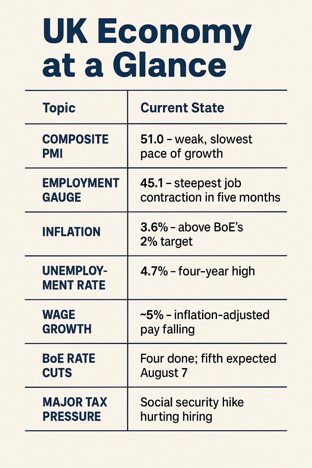 UK Firms Stumbling Towards BoE Decision: A Deep Dive