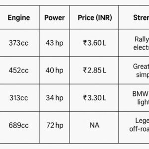 2026 BMW F 450 GS: A Game-Changing Entry into the Adventure Bike Segment