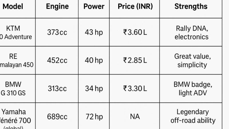 2026 BMW F 450 GS: A Game-Changing Entry into the Adventure Bike Segment