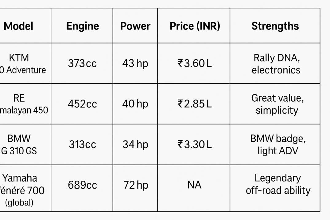 2026 BMW F 450 GS: A Game-Changing Entry into the Adventure Bike Segment